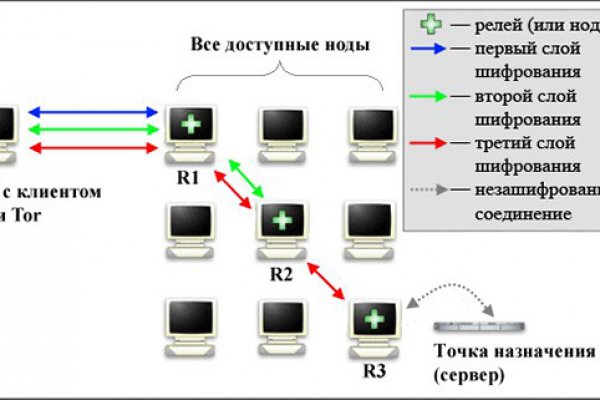 Кракен как войти через тор